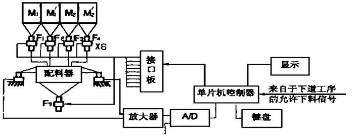 配料系統(tǒng).jpg